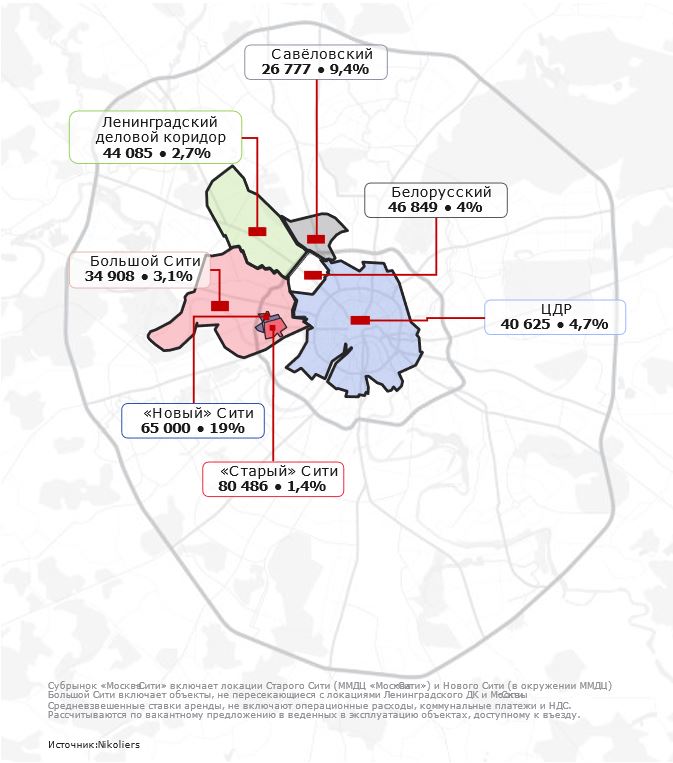 Ставки аренды и вакантность в ключевых деловых субрынках, руб-кв. м-год